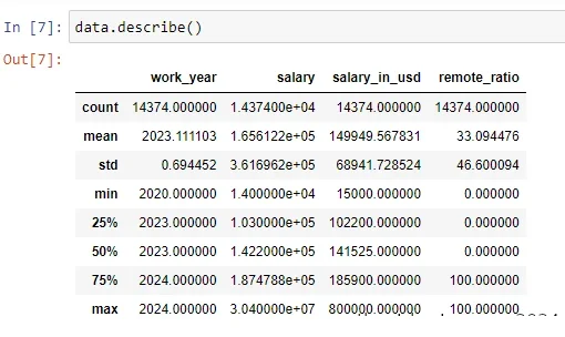 Describing the dataset using the Pandas' ".describe()" function.