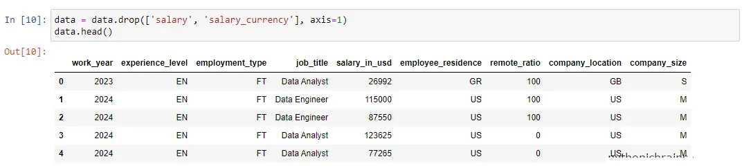 The code snippet used to drop unnecessary data.