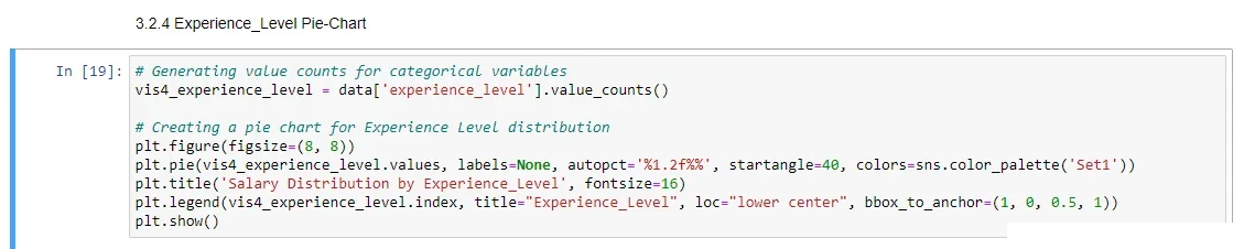 The Python code snippet used to visualize experience level.