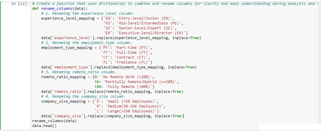 The Python code snippet used to write the initials in the dataset in full names.