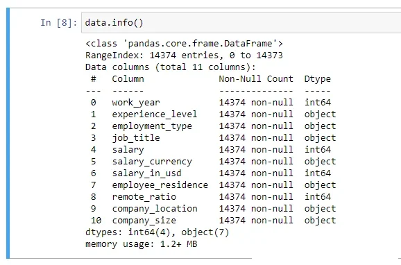 Basic structure and statistics of the dataset.