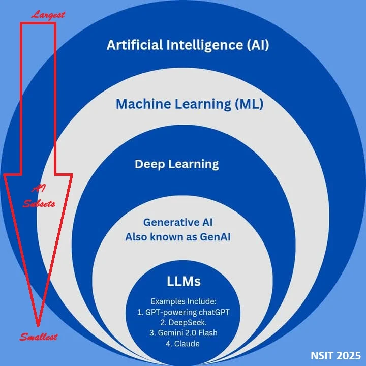 Artificial-Intelligence-and-its-subsets