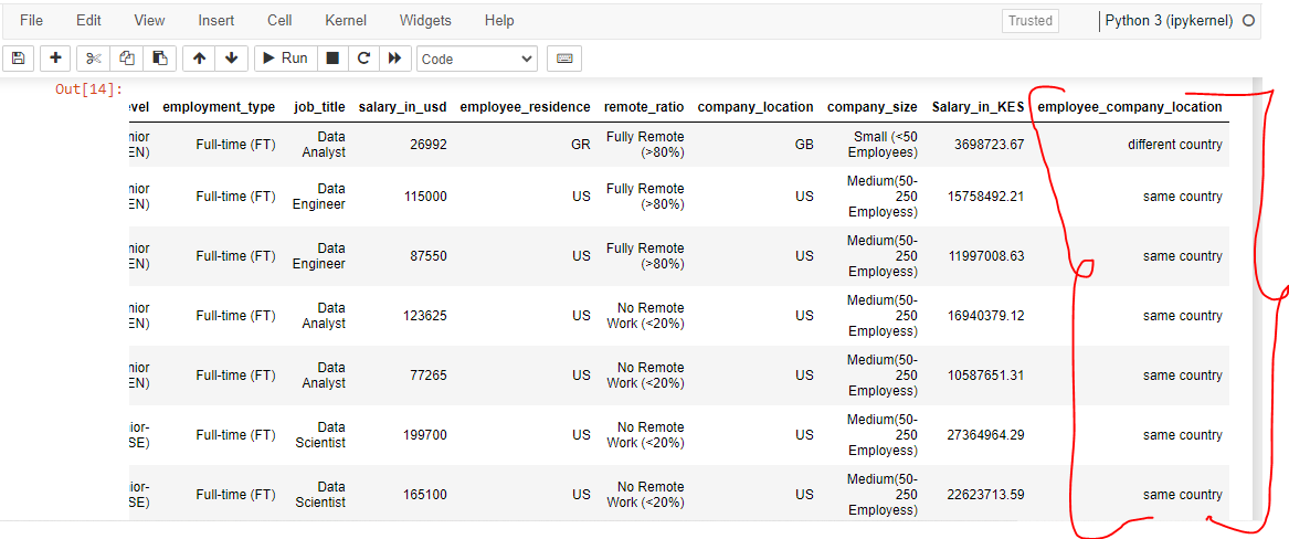 Employee_Company Residence Relationship