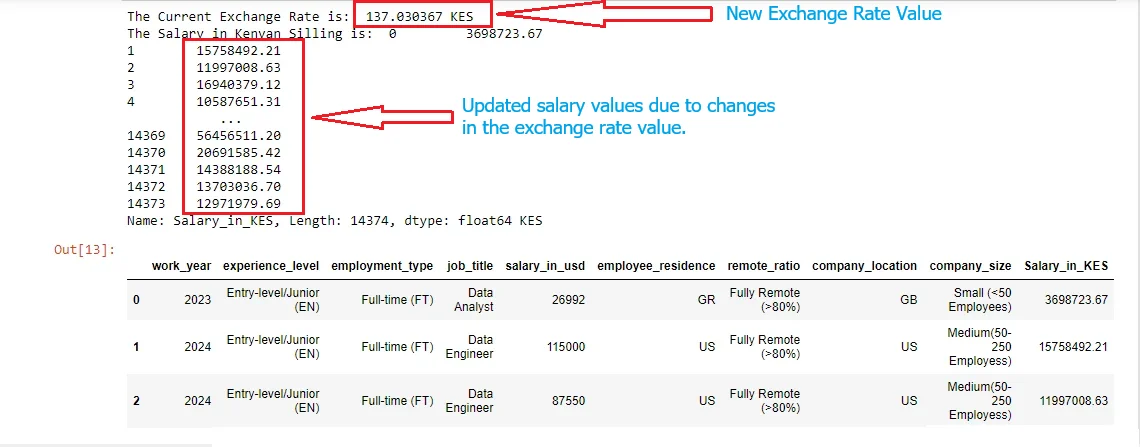 New and updated salary output after executing the salary conversion function at different times.