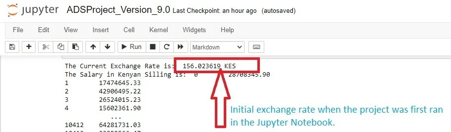Attachment Details
The-Initial-Exchange-rate-for-US Dollar-against-Kenyan-Shilling