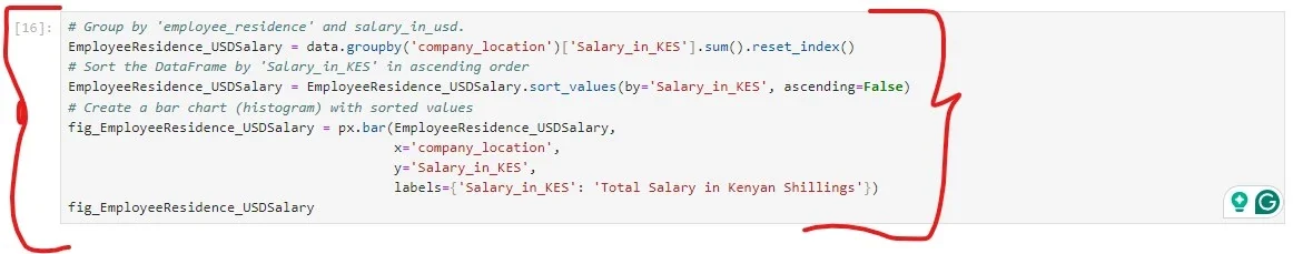 USD Salary Distribution Based on Company Location source code snippet.