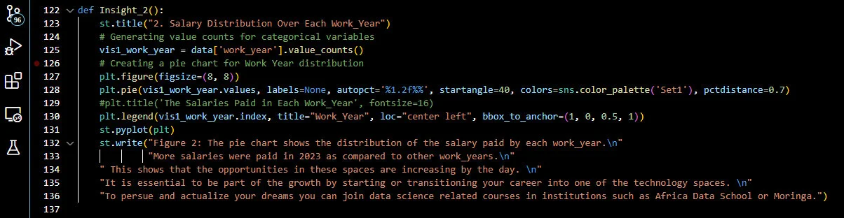 Insight 2_Work Year Code Snippet