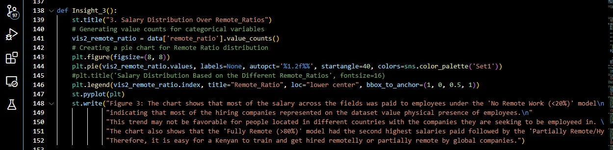 Insight 3_Remote Ratios Code Snippet