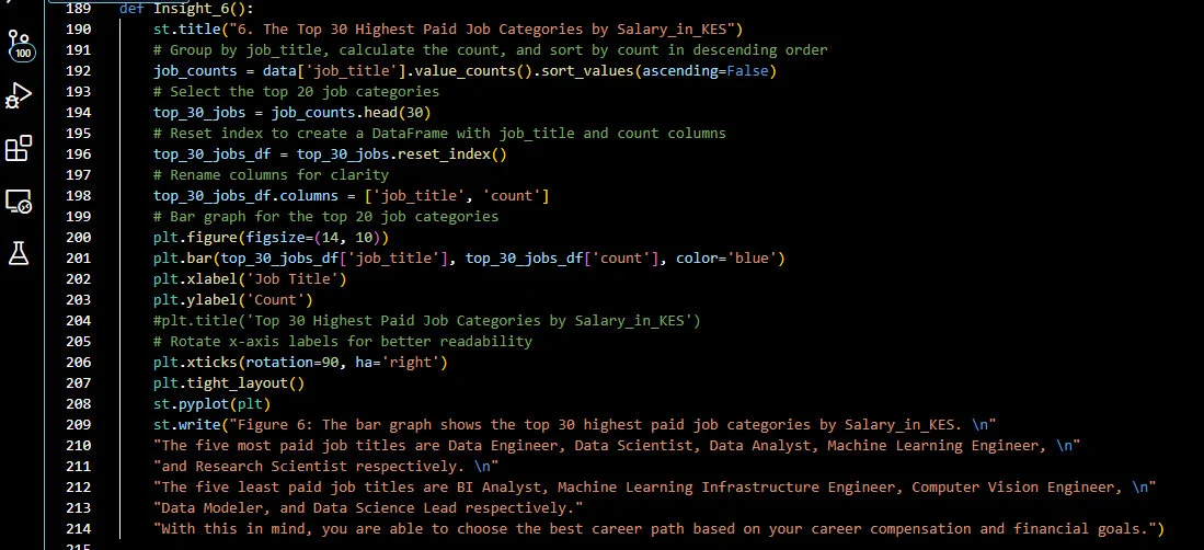 Insight 6_Highest Paid Code Snippet